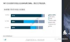 区块链版权作品的类型解析：数字艺术、音乐、